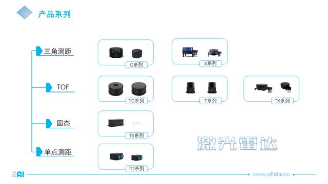 EAI是如何成为国内消费级机器人激光雷达领先企业？