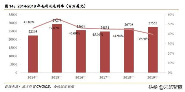 迪士尼深度解析：制造欢乐的梦想永动机