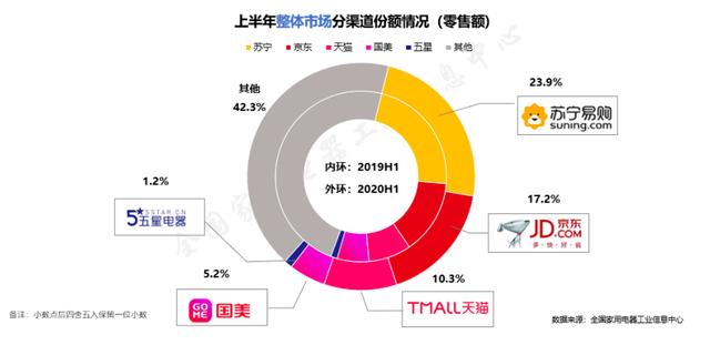 苏宁易购818猜想 今年拼什么？