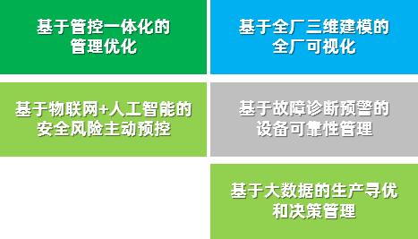 智慧电厂连中3标，看看这是哪家公司捷报频传