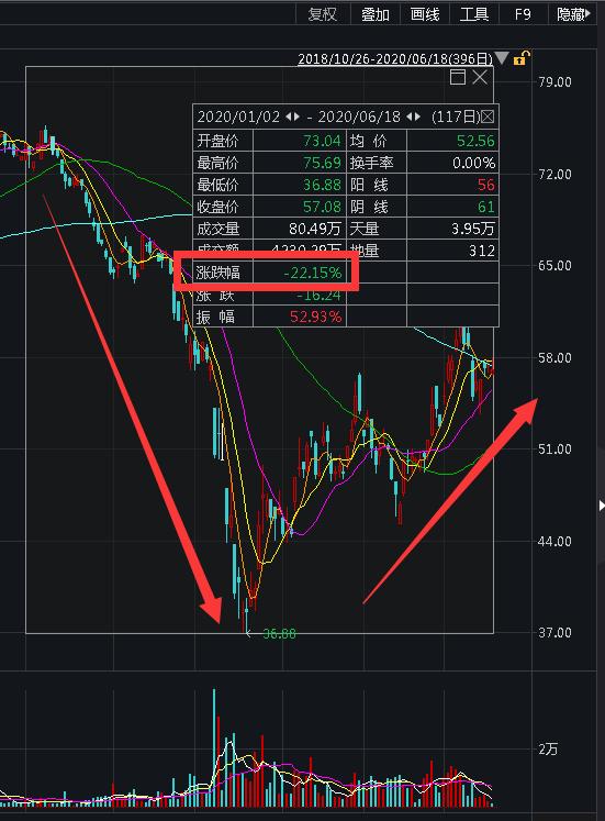 太突然！宝马也撑不住了？