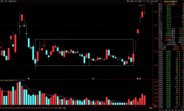 趋势跟踪的几种大概率模型（三）