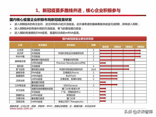 疫苗行业专题报告：新冠疫苗和中和抗体是本次疫情防控的主力