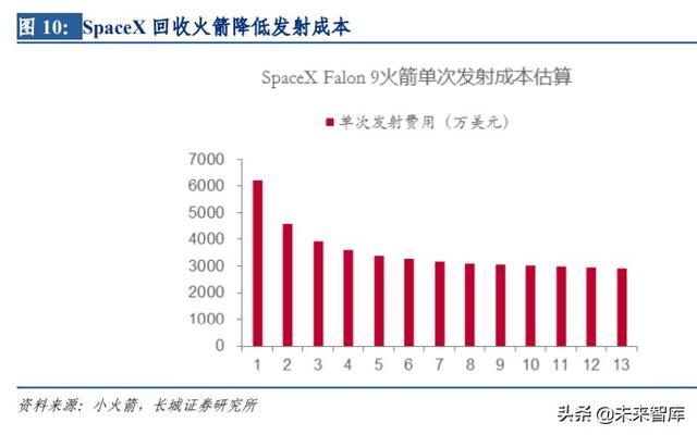 卫星互联网行业专题报告：建设开启，低轨卫星产业链全面受益
