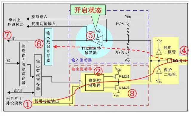 STM32的GPIO工作原理（附电路图详细分析）