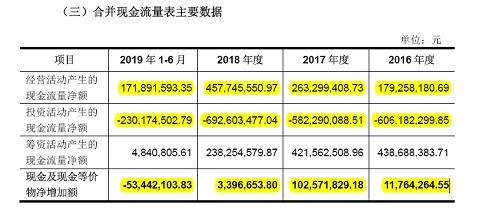 圣元环保生活垃圾中淘金，项目区域集中资金紧缺疑募资还账