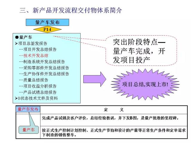 新产品开发及项目管理流程介绍，看完希望少踩几个“坑” ！