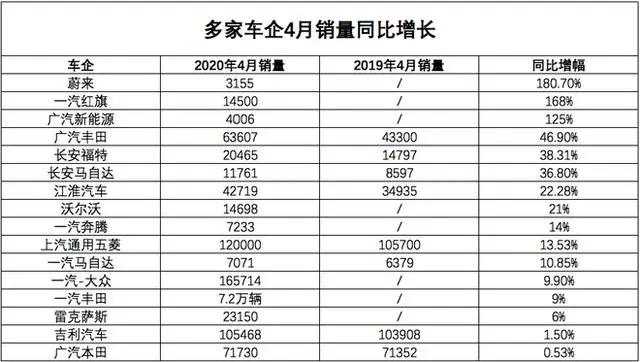 车市21个月来首次增长，特斯拉销量大跌6成，这个4月真没想到