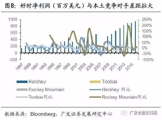 从竞争格局，找寻消费品行业“长跑冠军”