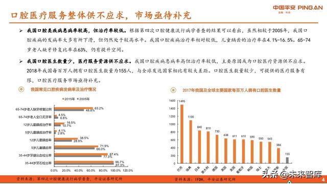 口腔医疗服务行业全景图