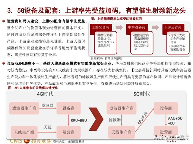新基建四大赛道113页深度解析：在变革中寻求确定性投资机会