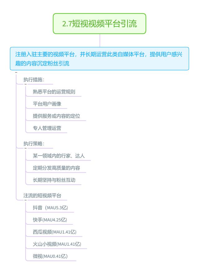 价值100万的线上商城引流方案