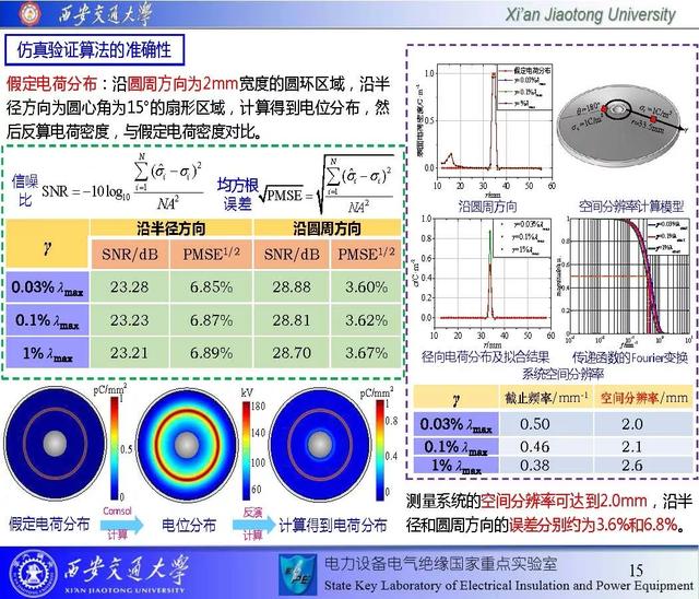 西安交通大学邓军波副教授：提高绝缘沿面耐电强度的新思路