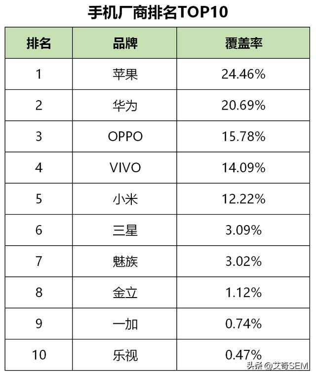 最新！59个信息流广告平台数据榜单！（2019.10）