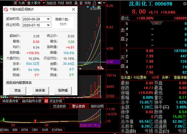 可能出大牛！大资金重仓4只医药龙头！关注（附股名单）