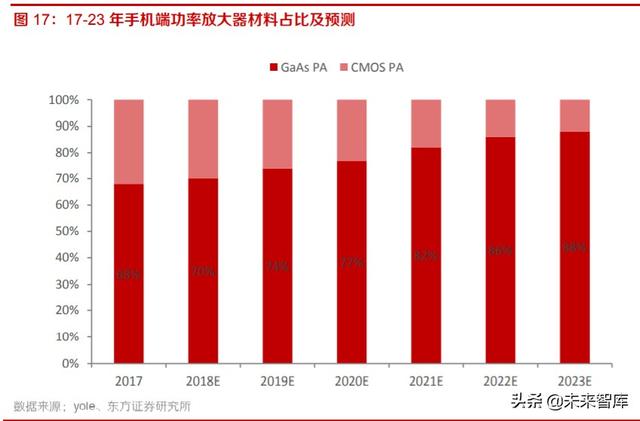 化合物半导体材料行业专题报告：GaAs，GaN，SiC