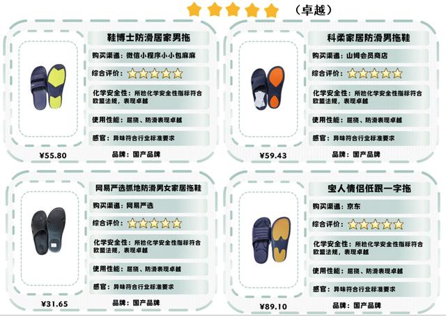 深圳消委会2020塑料拖鞋比较试验：名创优品等9款拖鞋获评五星