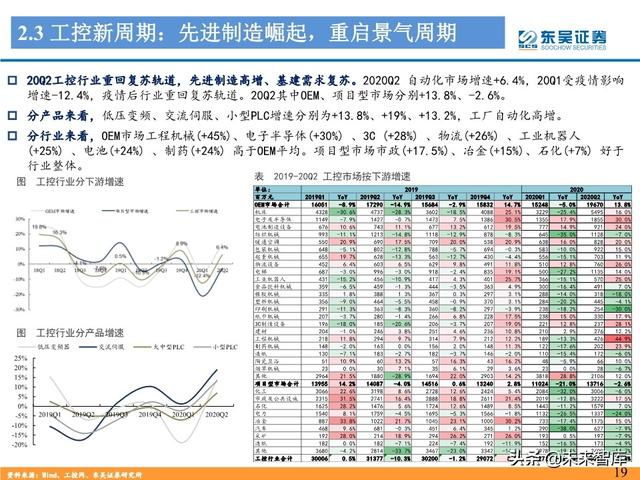 工控自动化行业深度报告：制造业“皇冠上的明珠”