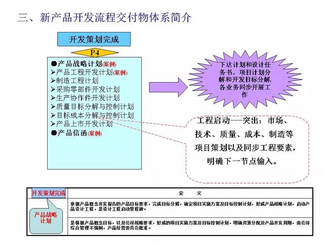 新产品开发及项目管理流程介绍，看完希望少踩几个“坑” ！