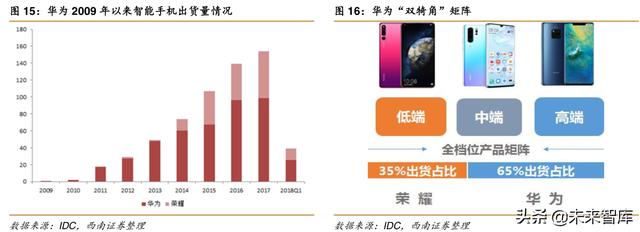 华为深度解析：华为，无边界扩张的科技巨头