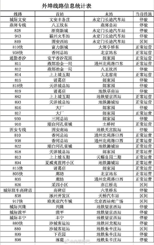 注意！18条跨京冀公交线路已停驶