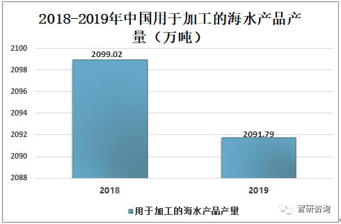 2019йˮƷչ״ȻΪ˹ֳΪ