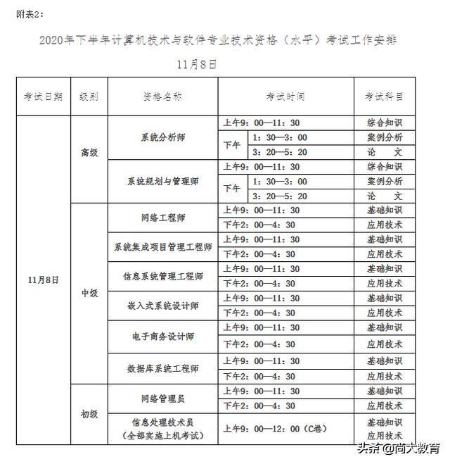 河南2020年下半年全国计算机与软件专业技术资格水平考试报名简章