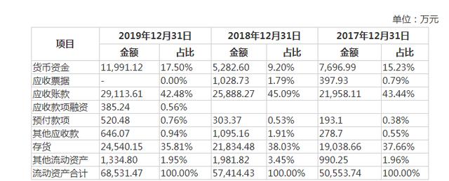 宸展光电IPO：外销收入超九成，实控人同时实控最大供应商