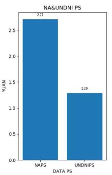 Python进行企业资产状况分析