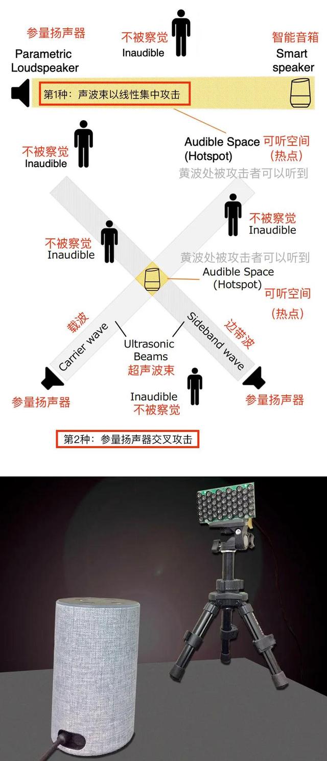 智能音箱“惊魂记”：夜半歌声、声音盗刷、暗中窃听