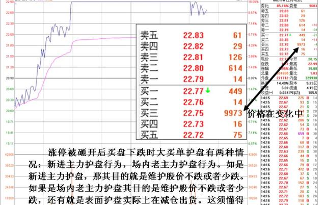 涨停板被砸开后，如何通过盘口确定主力的护盘