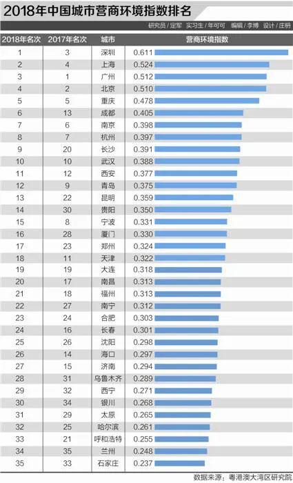 女企业家自述：在深圳我是爷，在海南处处碰到爷