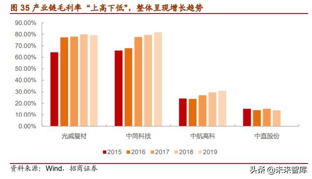 军用碳纤维行业报告：机型迭代提升渗透率，航空航天市场广阔