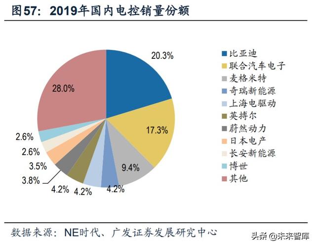 新能源汽车产业链深度报告：解析非电池零部件最强阿尔法