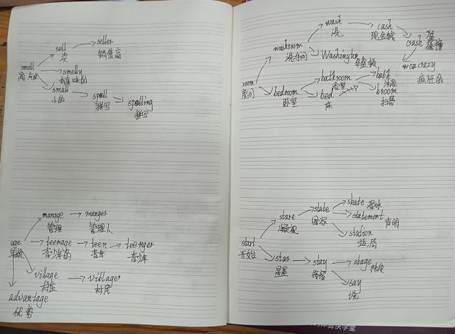 奇速英语夏令营初中词汇班—成都唐新琳，乐观自信补英语短板