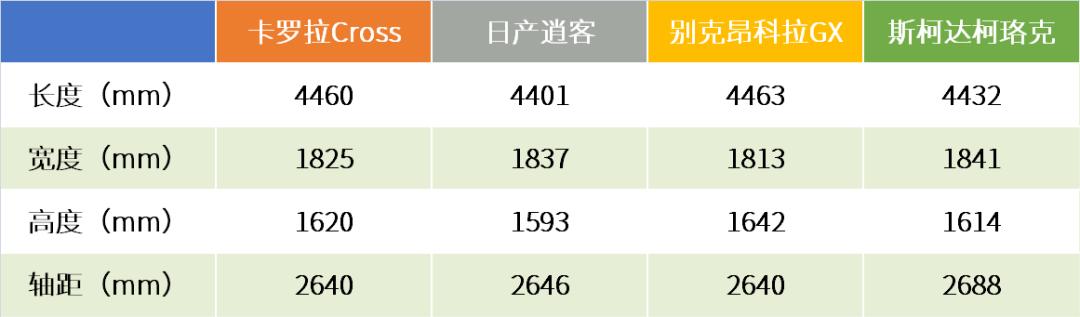 解读卡罗拉Cross：初看好像爆款预定，细看逍客探歌笑而不语