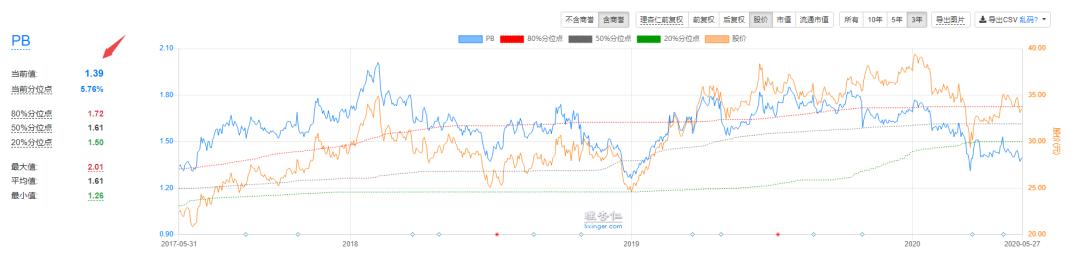 来，给招商银行估个值