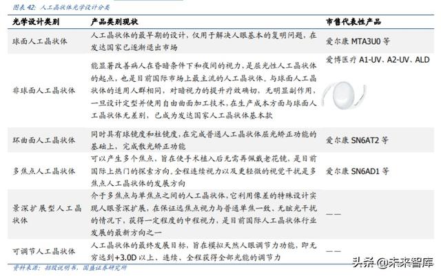 爱博医疗深度解析：专注创新的眼科器械龙头企业