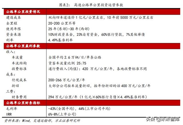 高速公路投资机会分析：优选发达地区业绩、分红稳定的行业龙头