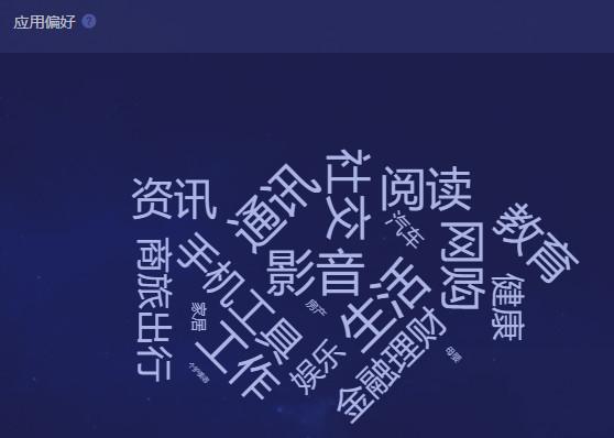 网易云音乐产品分析