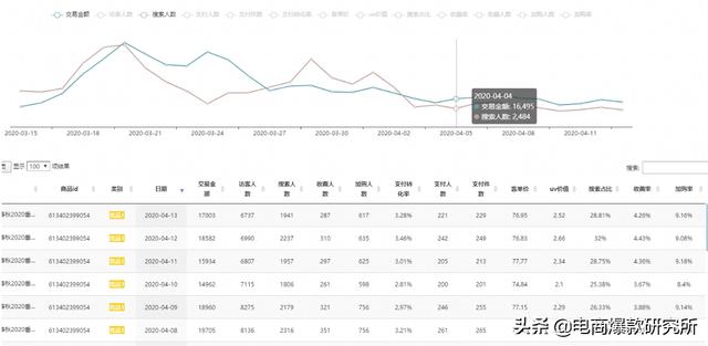 2020下半年淘系搜索玩法：可复制性标准化搜索快速起爆打法