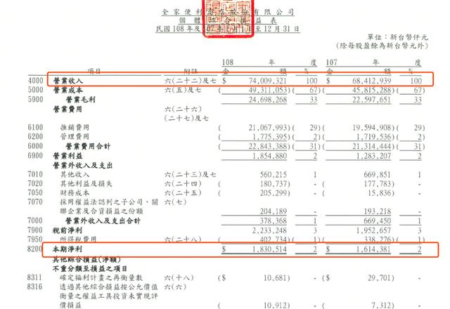 公众号上搞“黄色”的全家，最终把自己搞“黄了”