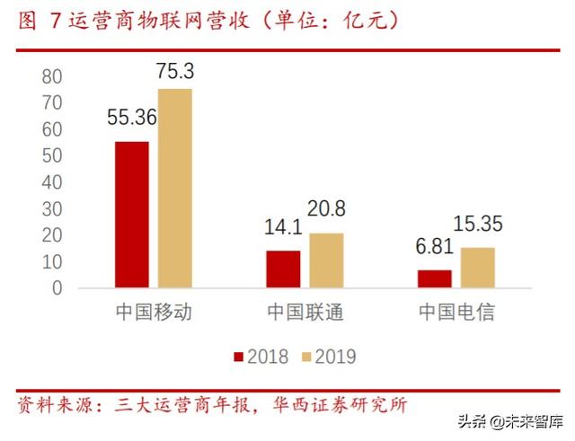 物联网行业研究与投资机会分析：模组行业加速爆发