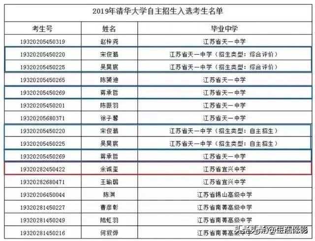 无锡、宜兴、江阴：清华、北大自主招生入选考
