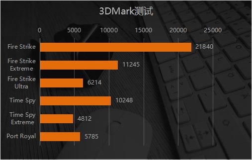 高刷新率没必要？谁用谁知道 映众RTX 2070 SUPER冰龙超级版评测