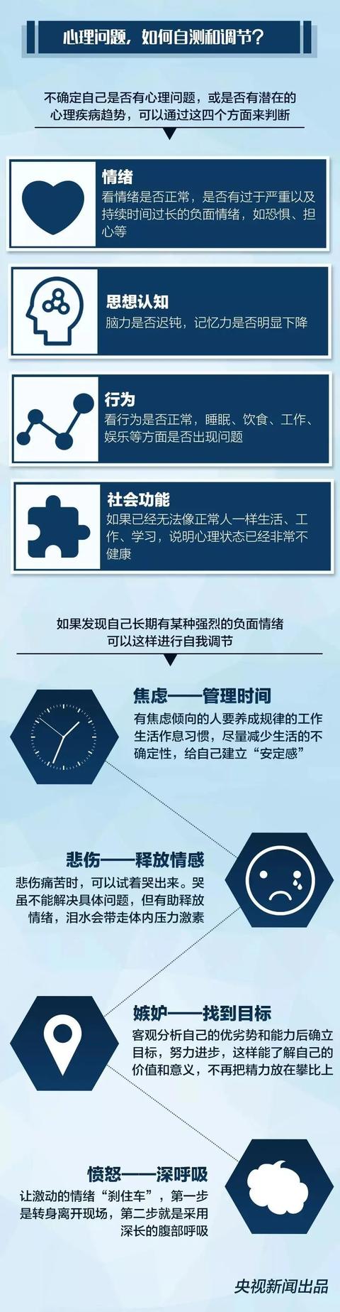 贵州公交车坠湖事件系司机蓄意报复，如何评估身边人心理健康？