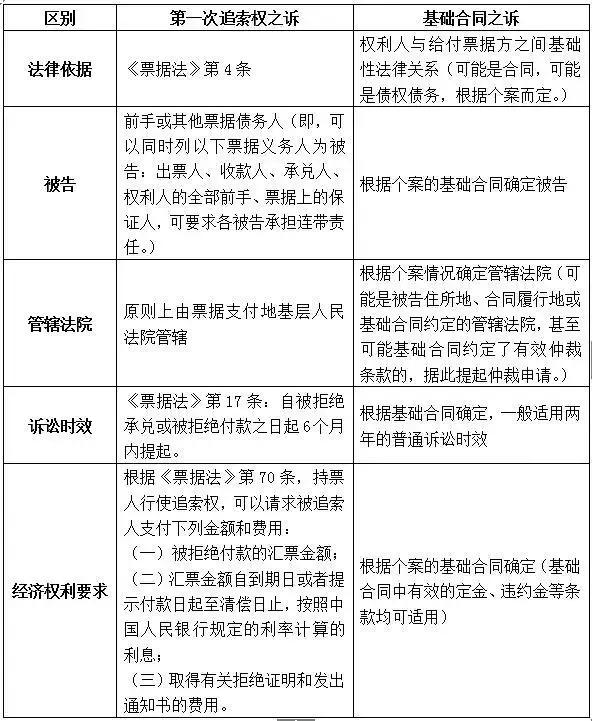 商业承兑到期对方不付款怎么处理，做好这2点，现在知道还不晚