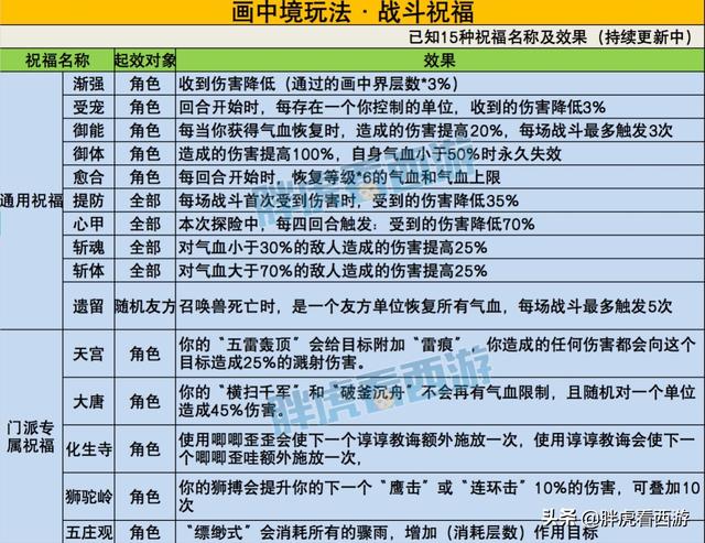梦幻西游：50个新召唤兽技能汇总及浅析，千哥为武神坛准备大招