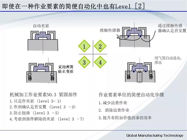 「標桿學習」低成本自動化的開展與案例