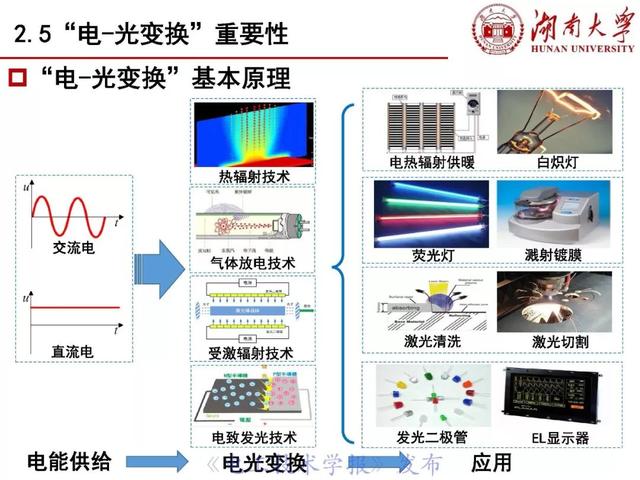 罗安院士：电能变换技术和装备的挑战与创新